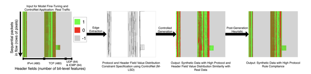 figure detailing how net diffusion works